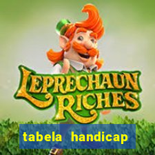 tabela handicap asiatico gols